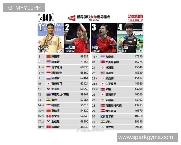 全球体育明星综合排名揭晓谁将登顶成为最受欢迎的运动偶像